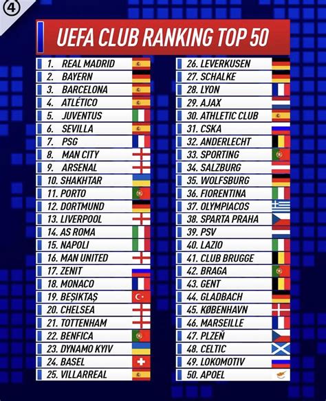 ranking da uefa clubes